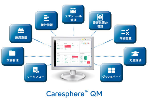 Caresphere™ QM