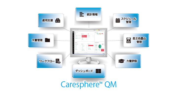 Caresphere™ QM